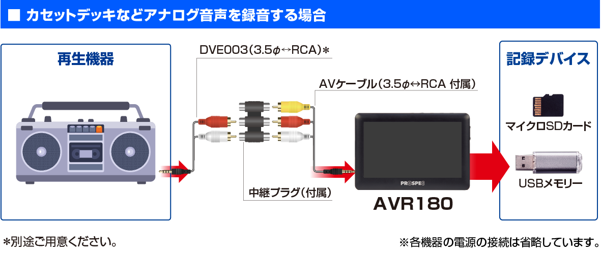 AiO^ꍇ