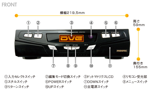 仕様 | デジタルビデオエディター DVE781 | 製品情報｜PROSPEC