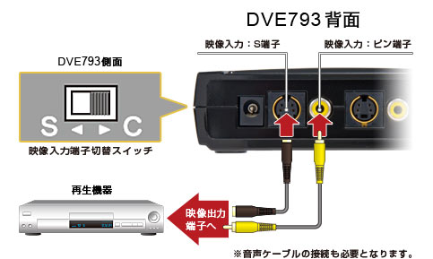 便利機能 | デジタルビデオエディター DVE793 | 製品情報｜PROSPEC