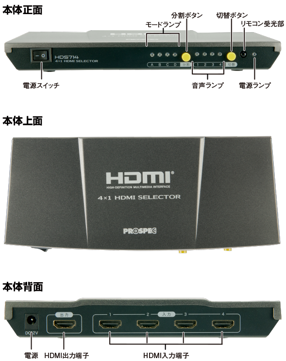４画面ＨＤＭＩセレクター HDS714 | 製品情報｜PROSPEC