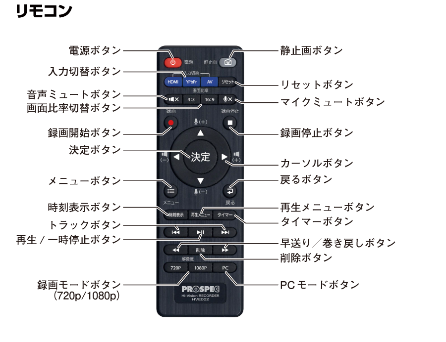 design_remote_max.png