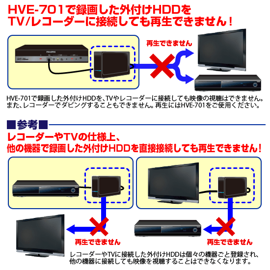 Hve 701 製品別のお問い合わせ よくあるご質問 お客様サポート Prospec